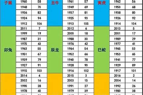 1972年五行屬什麼|【1972年屬什麼】1972年屬什麼？快看屬鼠人一生運勢詳解！